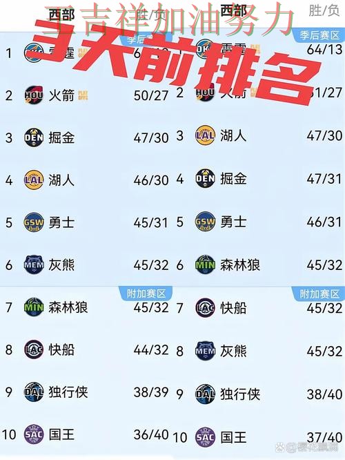 掘金在NBA中关键战失利暴露阵容短板 让晋级悬念继续保留 掘金在NBA中关键战失利暴露阵容短板 让晋级悬念继续保留